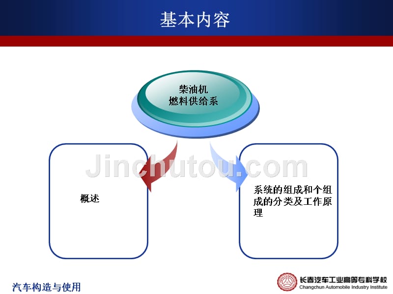 汽车构造与使用 教学课件 PPT 作者 刘艳莉 董长兴 李东兵 2.1.5柴油机燃料供给系_第2页