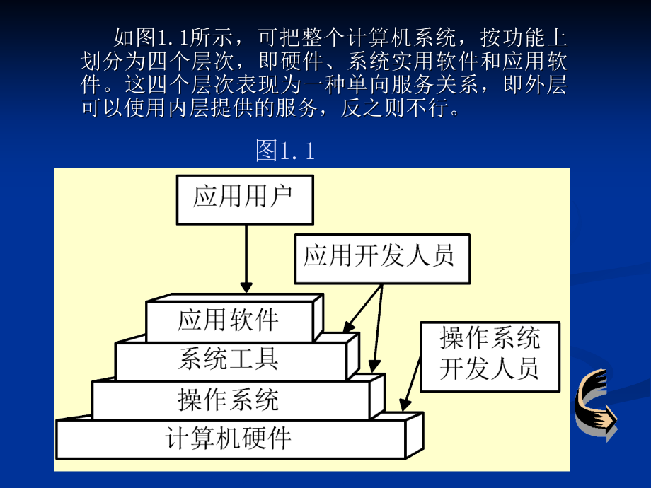 8113-沈祥玖-操作系统原理及应用（Windows Server 2008）-电子教案 第1章.  操作系统引论_第4页