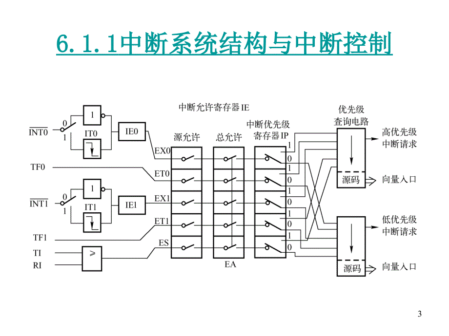 c语言 中断与定时器计数器_第3页