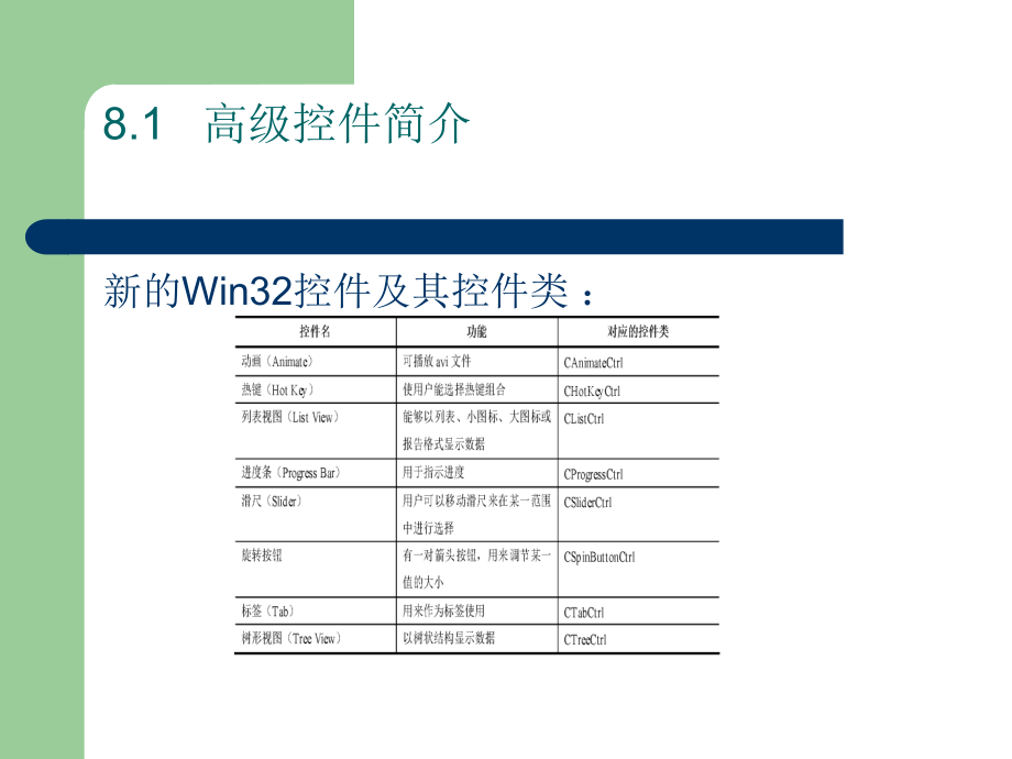 《Visual C++程序设计教程》-梁建武-电子教案 第8章_第3页