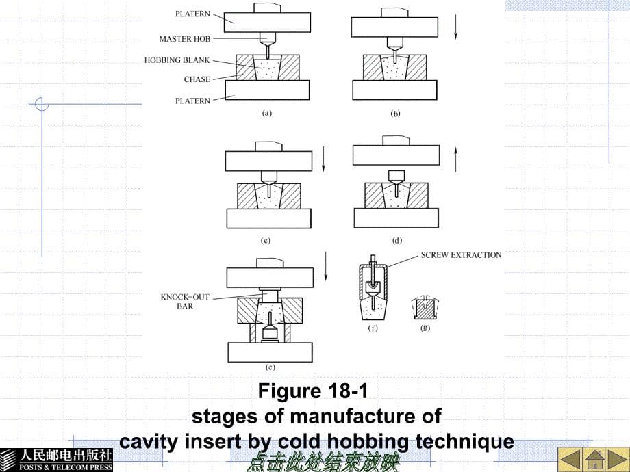 模具专业英语 教学课件 ppt 作者  王浩钢 14456第18章_第5页