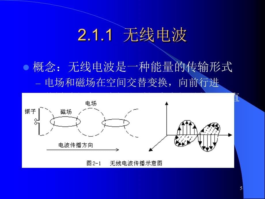 移动基站设备与维护 教学课件 ppt 作者  魏红 黄慧根 第2章天馈系统_第5页