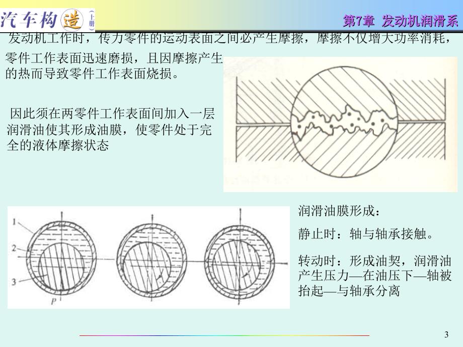 《汽车构造（上册）》-电子教案-王林超 第7章 发动机润滑系_第3页