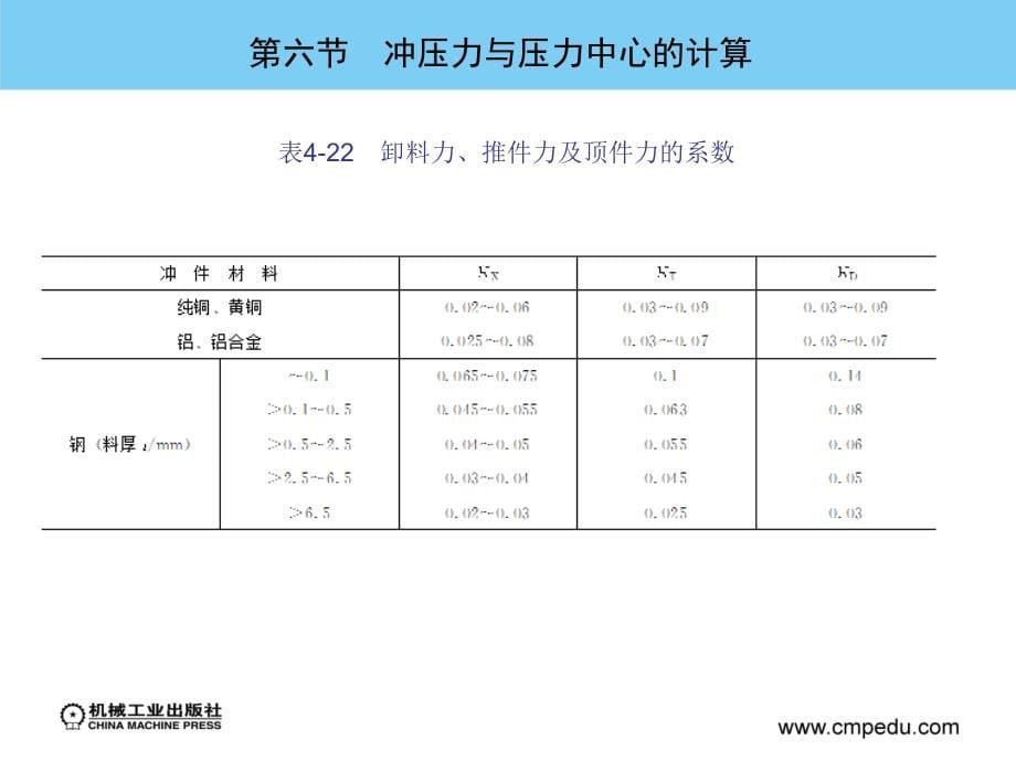 冲压模具及设备 教学课件 ppt 作者 徐政坤 第4章 冲压A_第5页