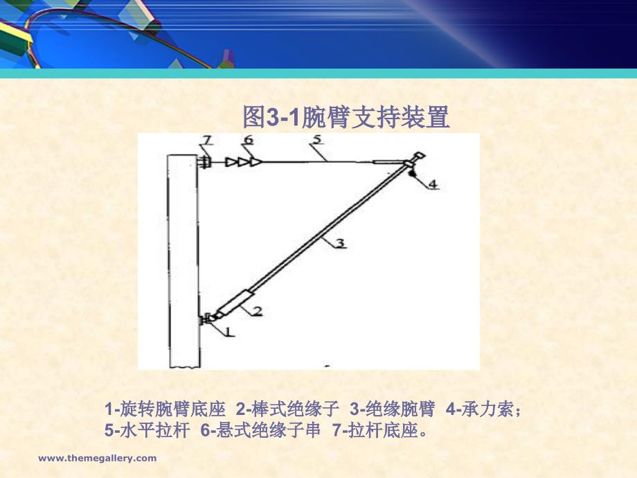 接触网 教学课件 ppt 作者 崔乐梅 接触网 第三章_第3页