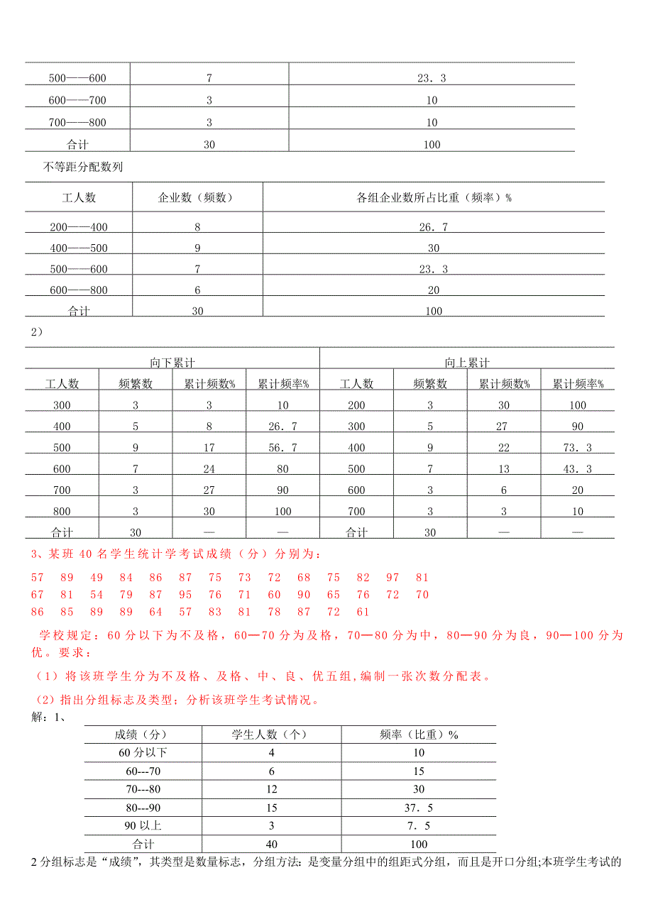 电大统计学原理形考册答案_第4页