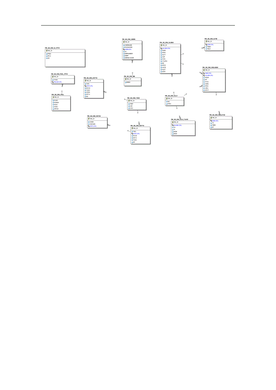 考试系统数据库表设计_第4页