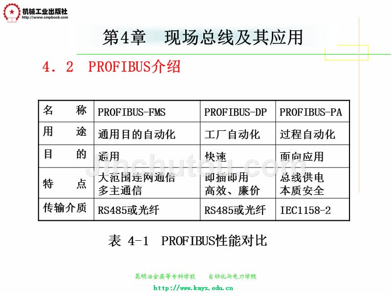 工业控制网络技术 教学课件 ppt 作者 杨卫华 第四章_第3页