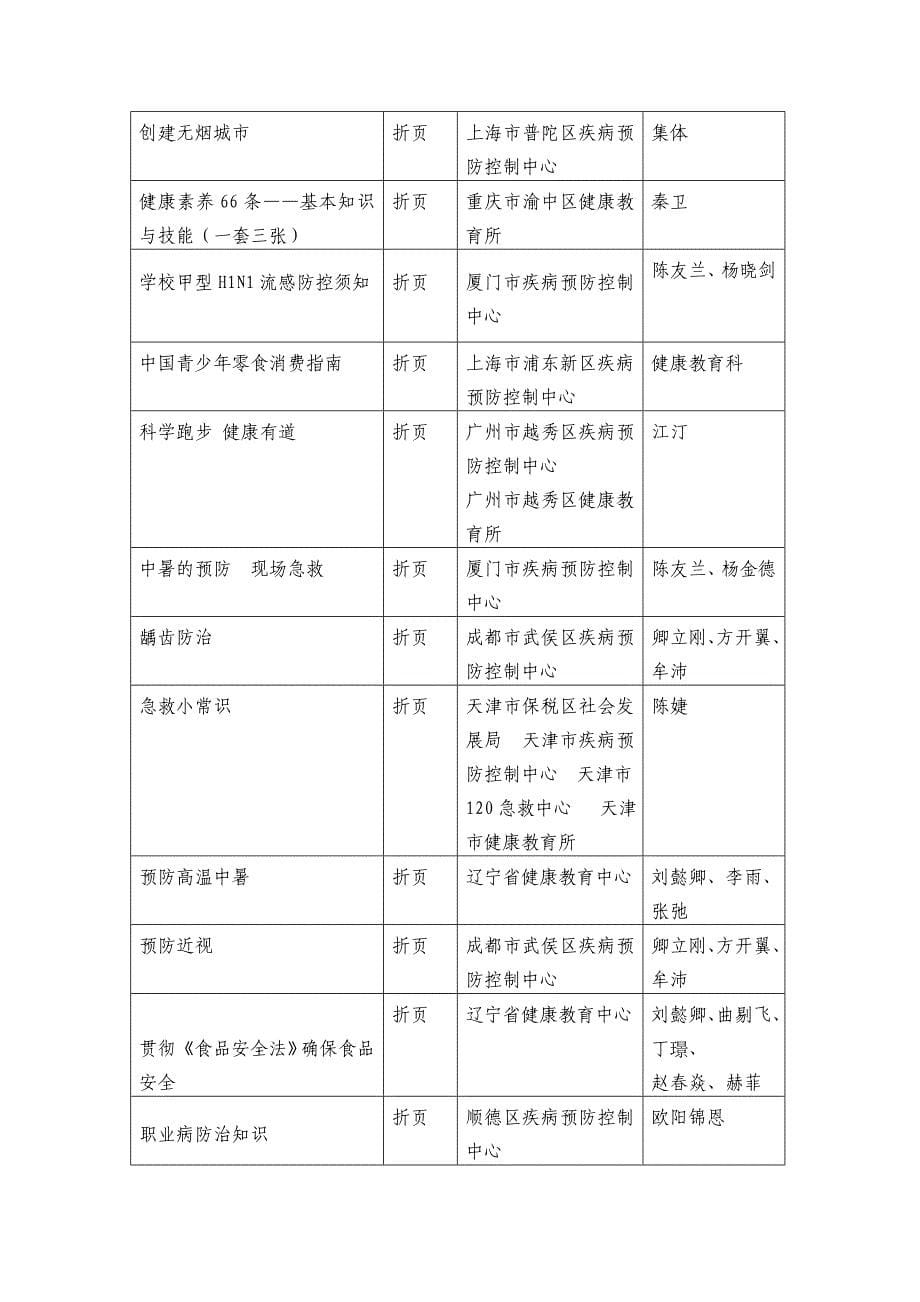 处方-中国健康教育中心_第5页