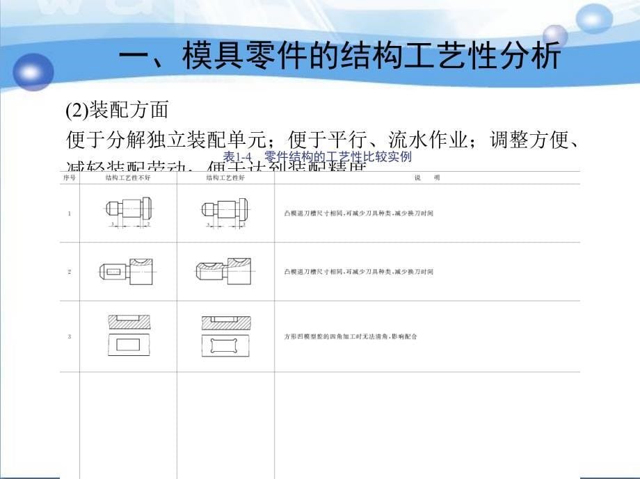 模具零件的工艺设计与实施 教学课件 ppt 作者 熊建武 第一部分_第5页