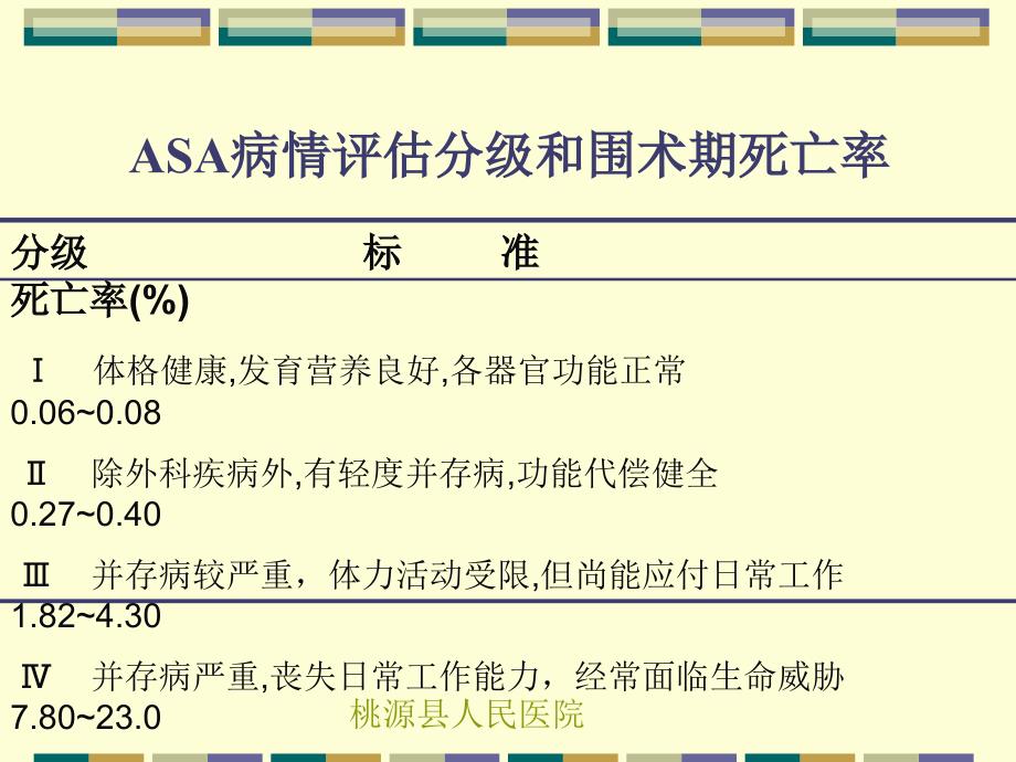 合并重要器官疾病患者的术前准备_第3页