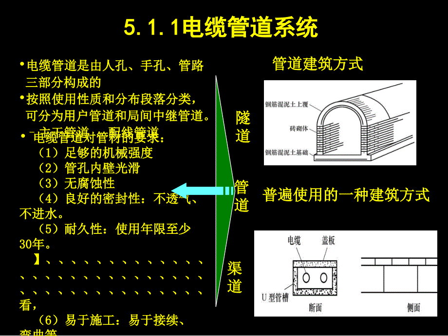 光电缆线务工程 上 ——电缆线务工程 国家级精品课程配套教材  工业和信息化普通高等教育“十二五”规划教材立项项目  教学课件 ppt 作者  孙青华 第5章 管道电缆的敷设_第2页