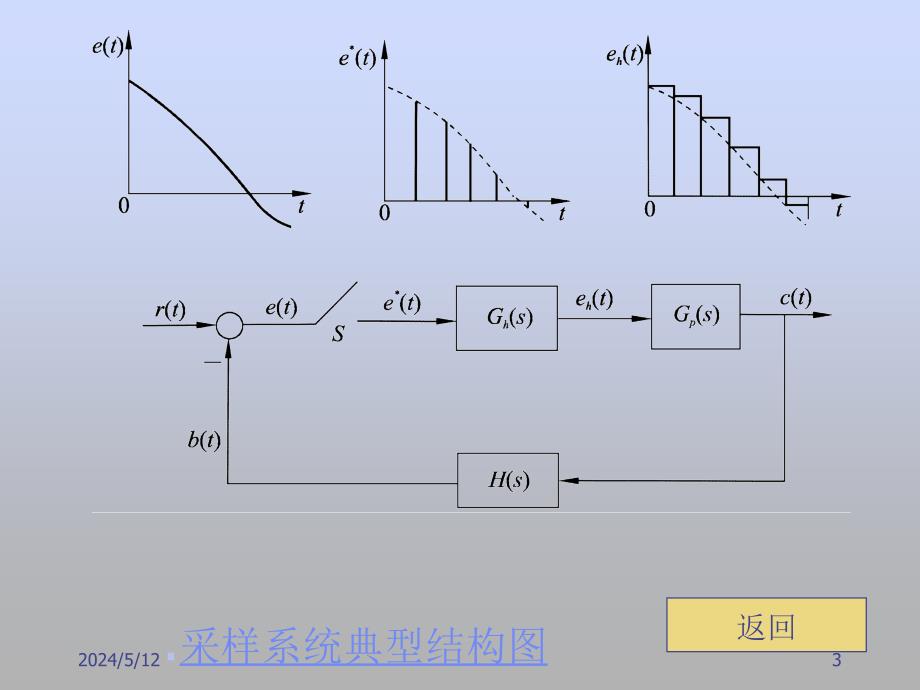 《自动控制原理》-李明富-电子教案及答案 第七章 线性离散系统的分析与校正 7_第3页