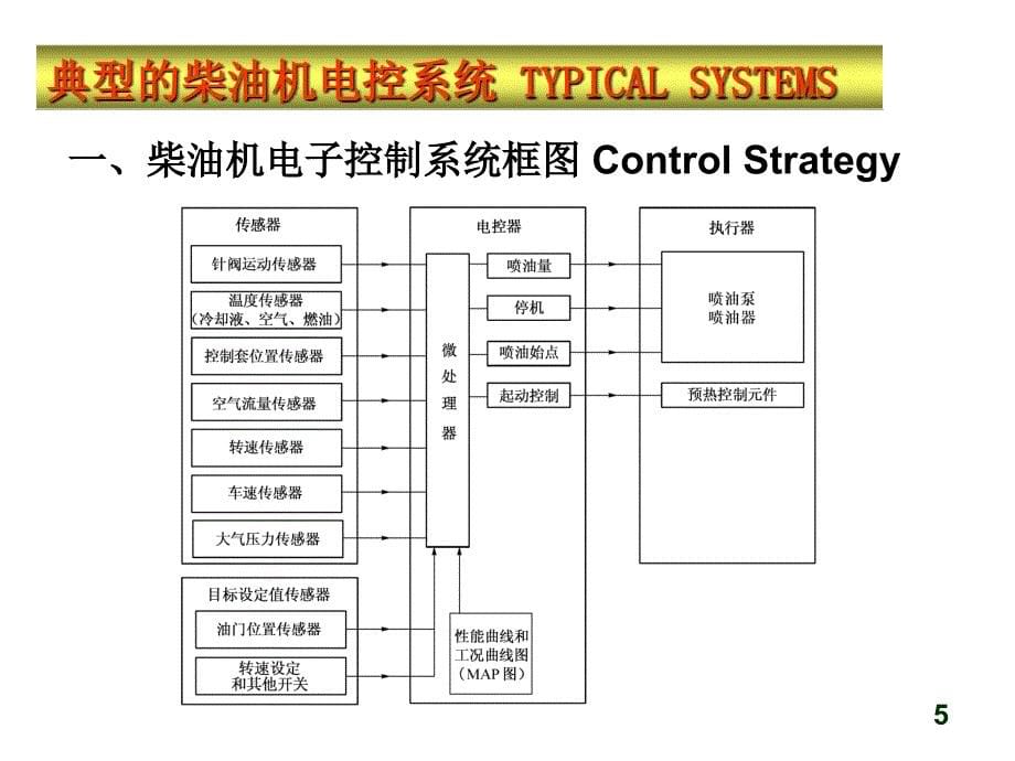 内燃机学 教学课件 ppt 作者 周龙保第七章 7.6_第5页