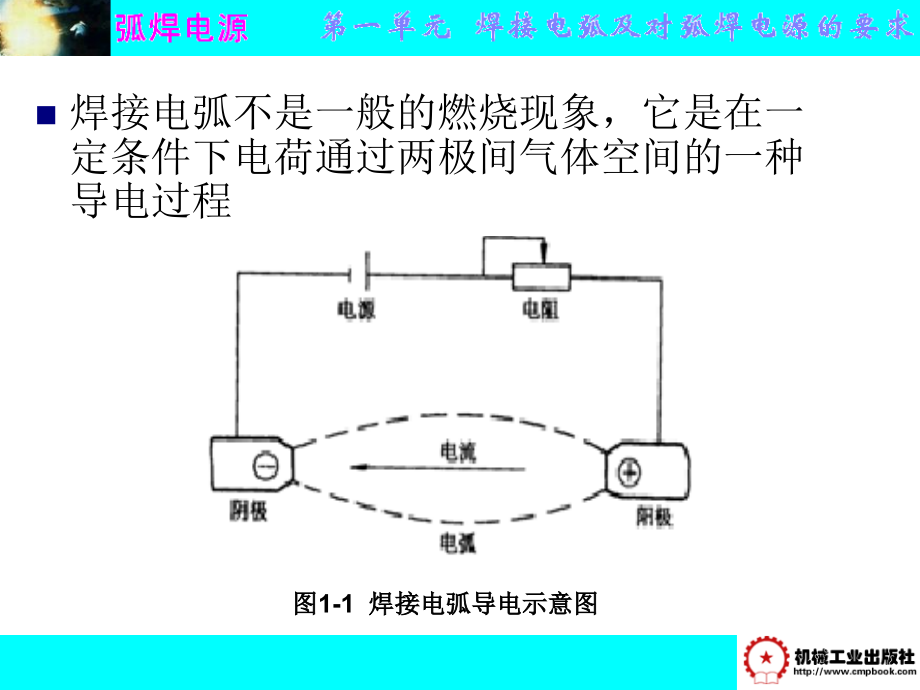 弧焊电源 第3版 教学课件 ppt 作者 王建勋 任廷春 第一单元  焊接电弧及对弧焊电源的要求_第4页