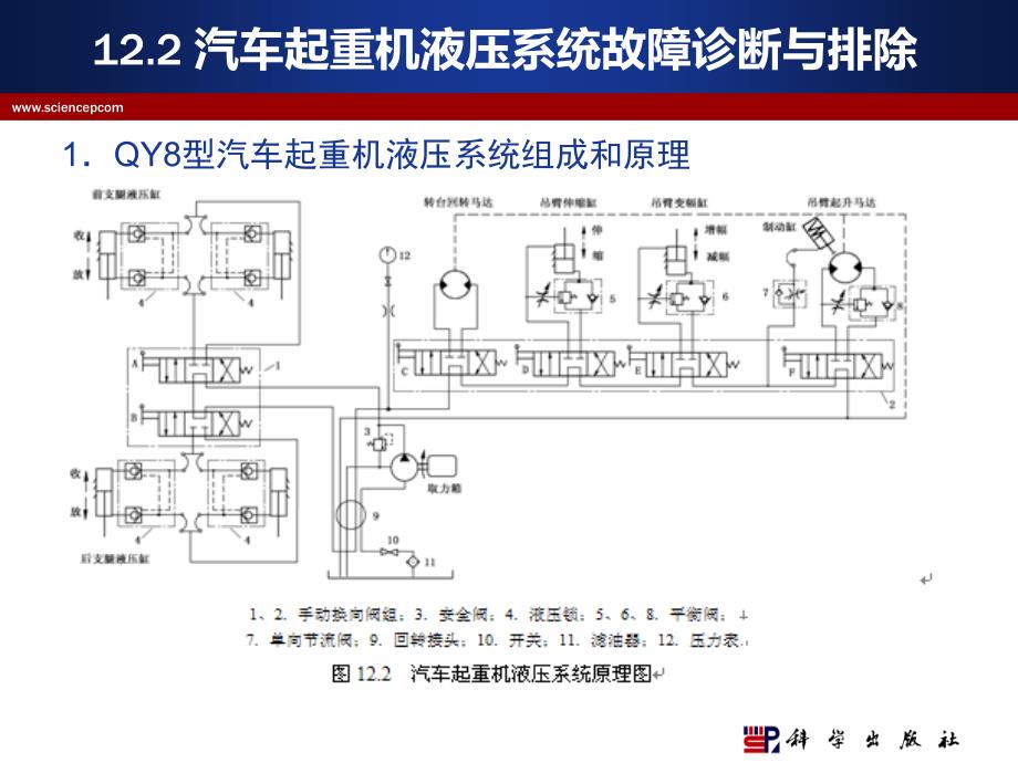 机电设备故障诊断与维修 教学课件 ppt 作者 陆全龙 主编 机电设备维修与管理技术课件第十二章_第4页