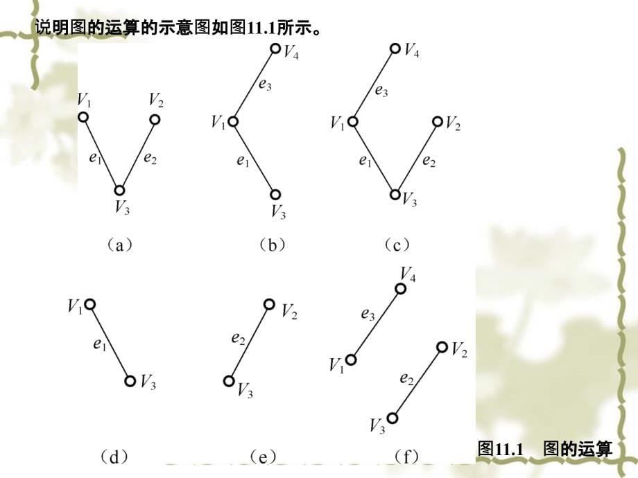 通信网技术基础 普通高等教育“十一五”国家级规划教材  教学课件 ppt 作者  唐宝民 江凌云 第11章 通信网理论分析_第5页