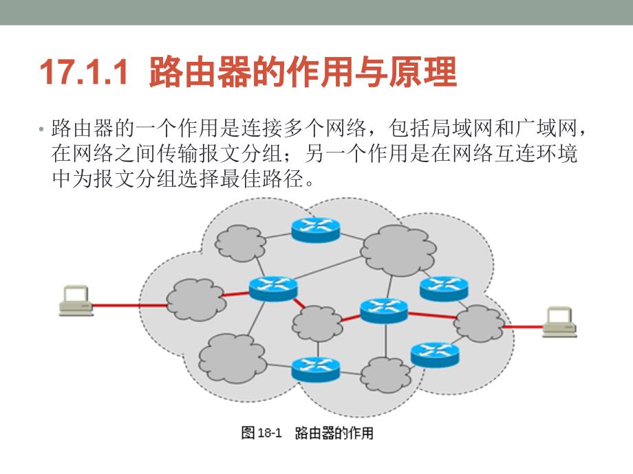 Windows Server 2008 R2网络配置与管理 教学课件 ppt 作者  张博 编著 第17章 用Windows server 2008计算机实现路由器_第3页