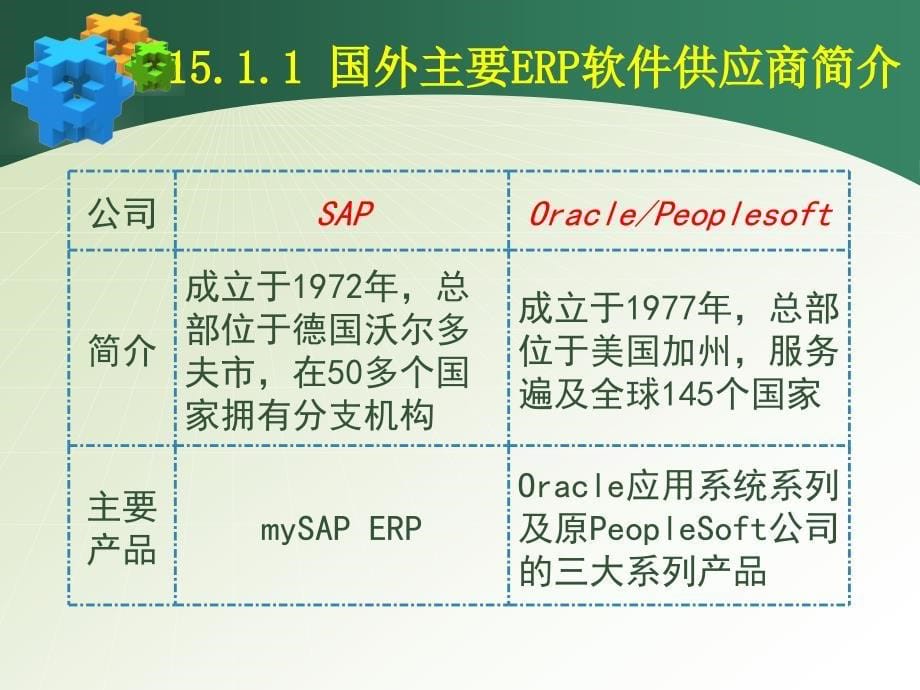 企业资源规划 ERP 原理与应用 教学课件 ppt 作者 杨尊琦 林海 chap_15_第5页