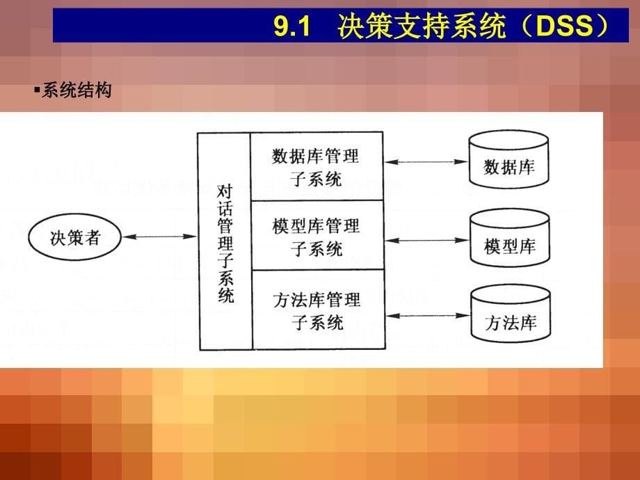 《管理信息系统》-电子教案-李禹生 MIS9_第5页