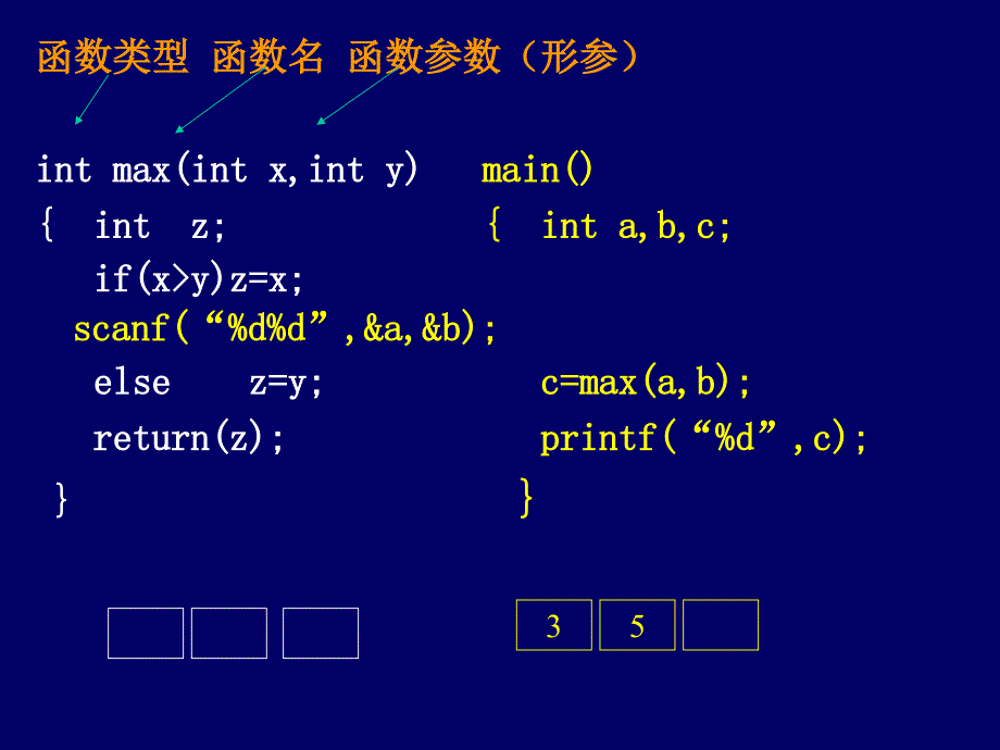 C语言程序设计 教学课件 ppt 作者 何兴恒 张冬梅 王改芳 第8章  函数_第3页