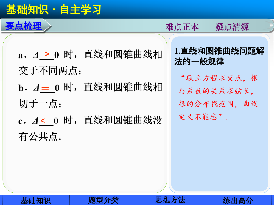 高考二轮复习圆锥曲线专题(共88张)_第4页