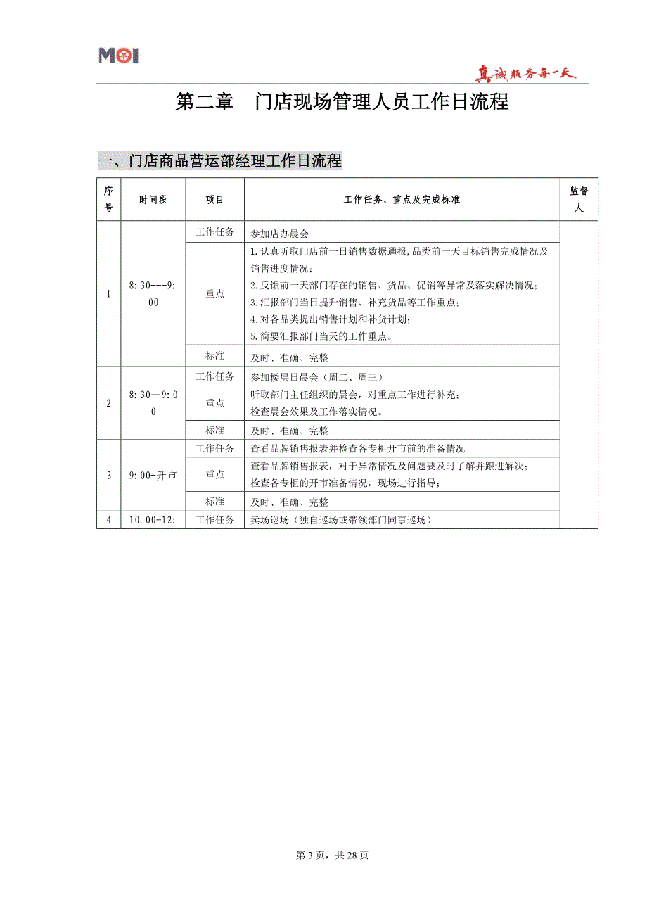 茂业百货门店现场管理人员工作手册_第3页