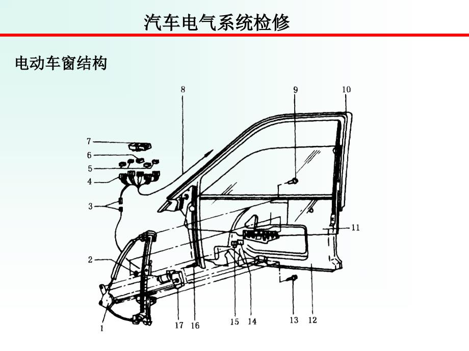 汽车电气系统检修 教学课件 ppt 安宗权 曾宪均 项目八 电动车窗升降器检修_第3页