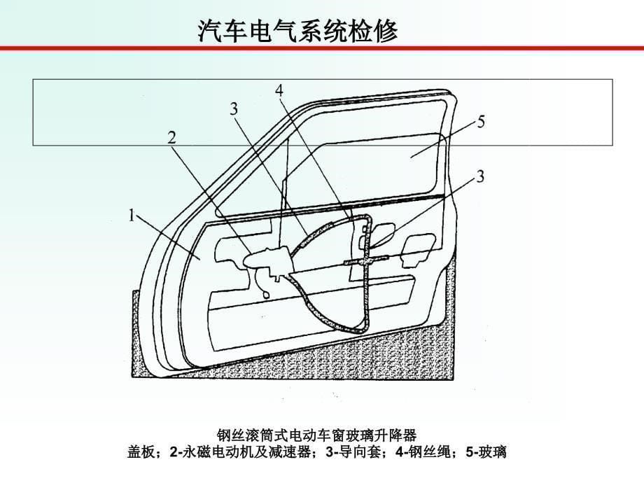 汽车电气系统检修 教学课件 ppt 安宗权 曾宪均 项目八 电动车窗升降器检修_第5页