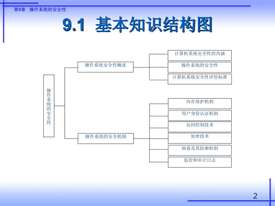 《操作系统实训（Linux）——习题解答、例题解析、实验指导》-王红-电子教案 第9章 操作系统的安全性_第2页