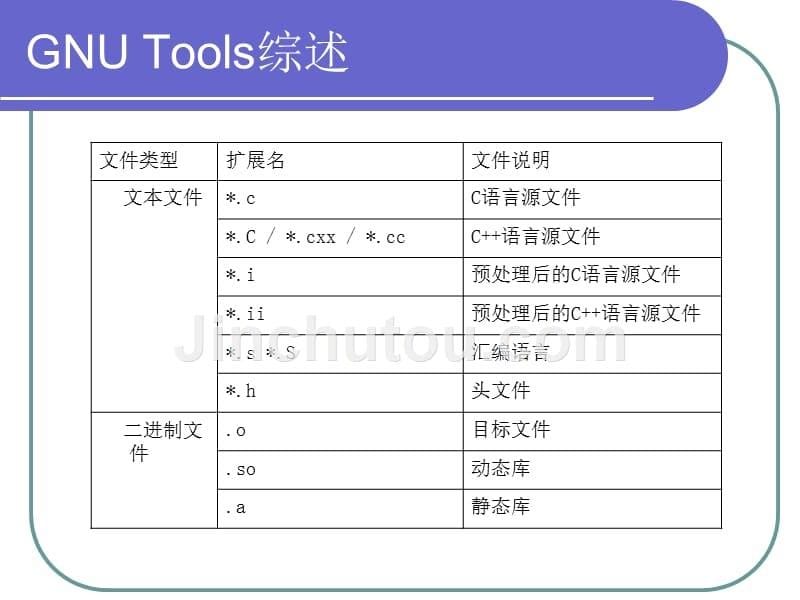 嵌入式系统原理及应用开发 教学课件 ppt 作者 陈渝 第7章 嵌入式Linux开发环境_第5页