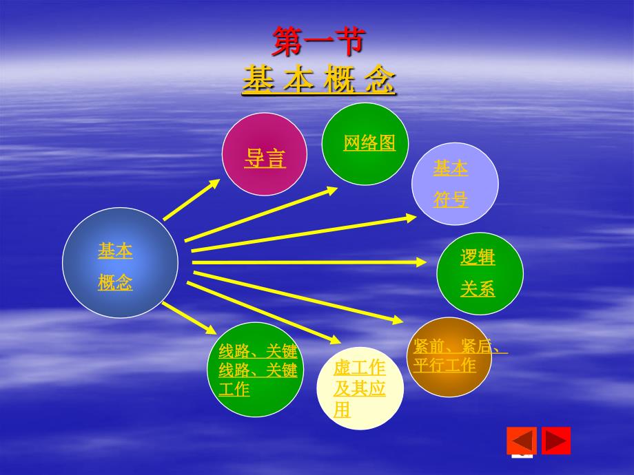 建筑施工组织 教学课件 ppt 作者 郝永池 第3章_第3页