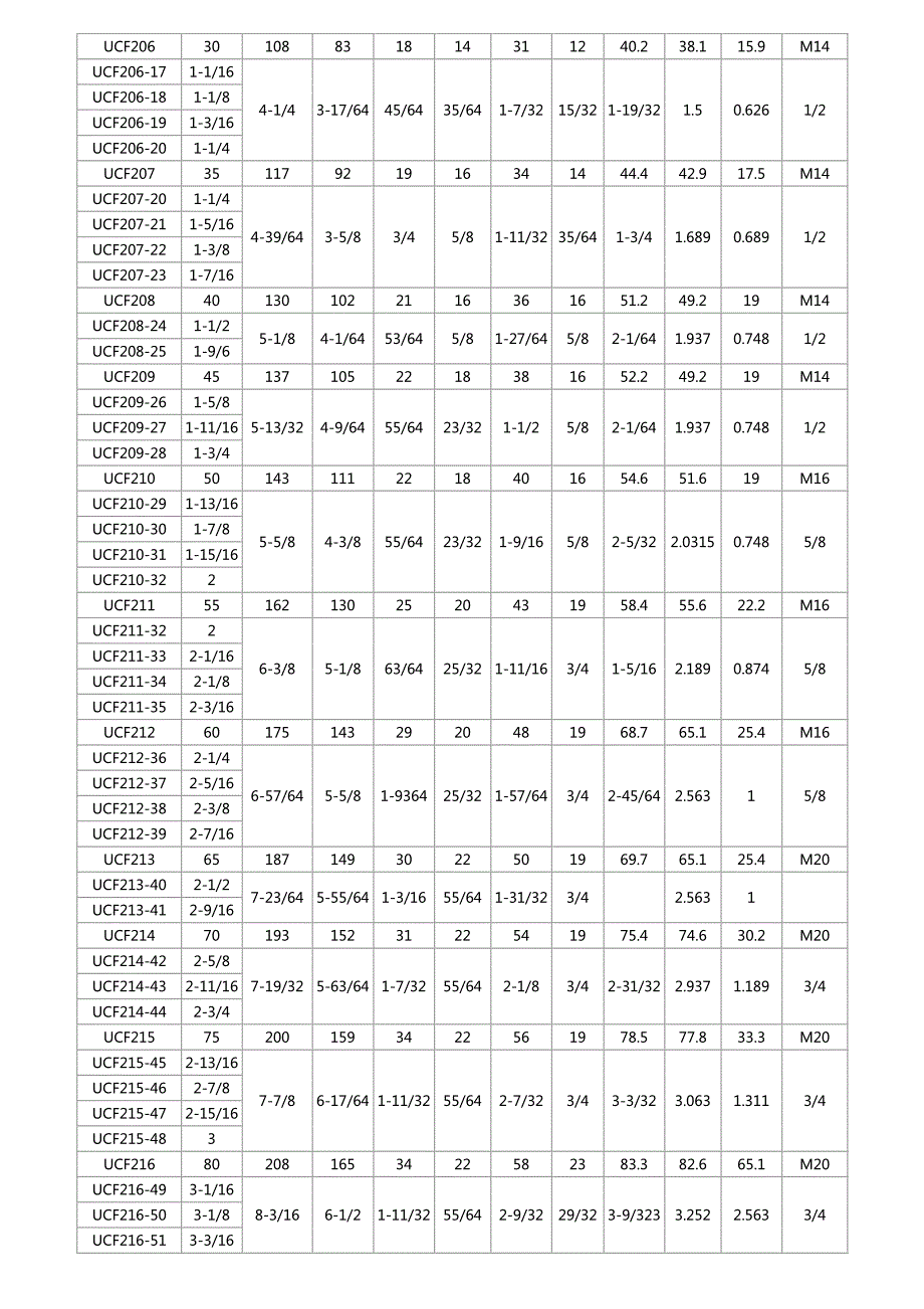 ucf轴承选型_第2页