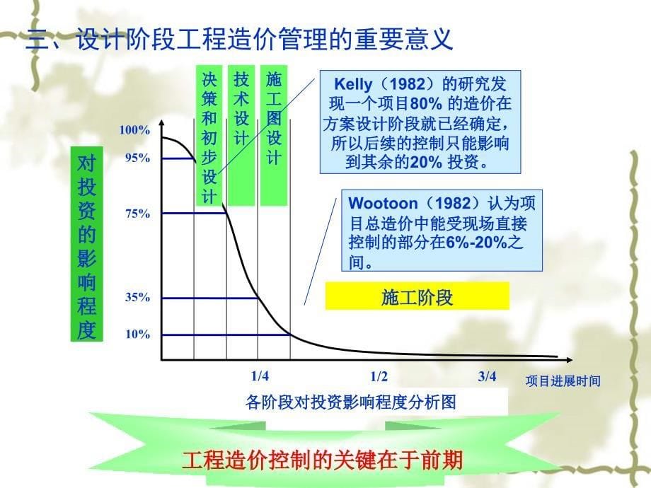 工程造价管理 教学课件 ppt 作者 马楠 张国兴 韩英爱 第5章_设计阶段工程造价管理_第5页