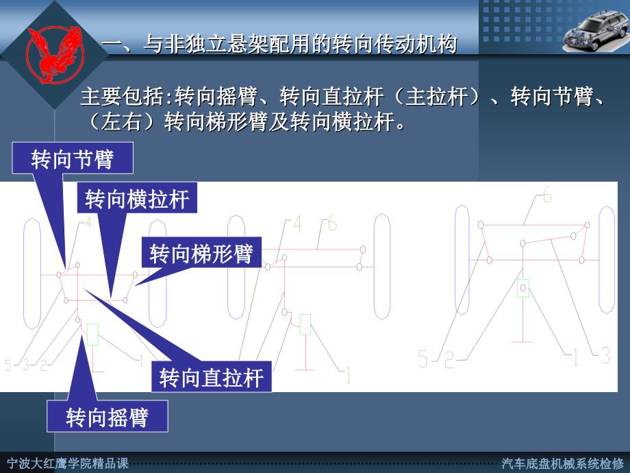 汽车底盘机械系统检修 教学课件 ppt 散晓燕1 第28讲 转向传动机构_第3页