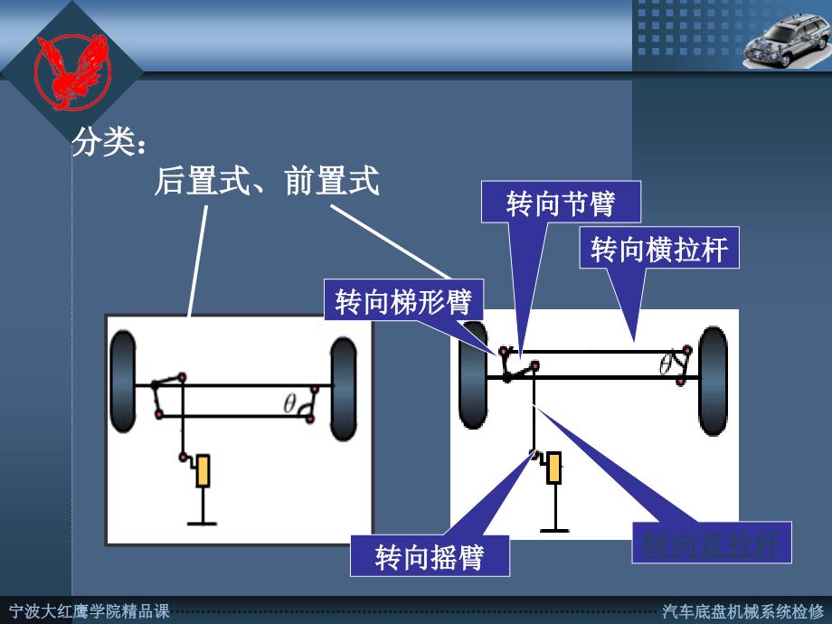 汽车底盘机械系统检修 教学课件 ppt 散晓燕1 第28讲 转向传动机构_第4页