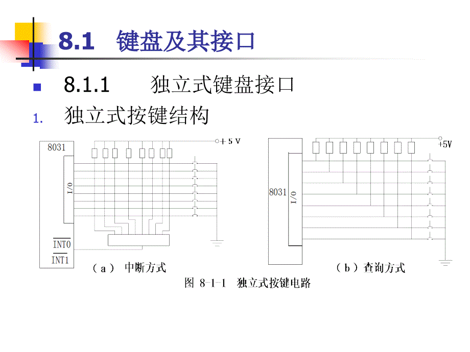 《单片机接口技术（C51版）》-张道德-电子教案 第八章_第3页