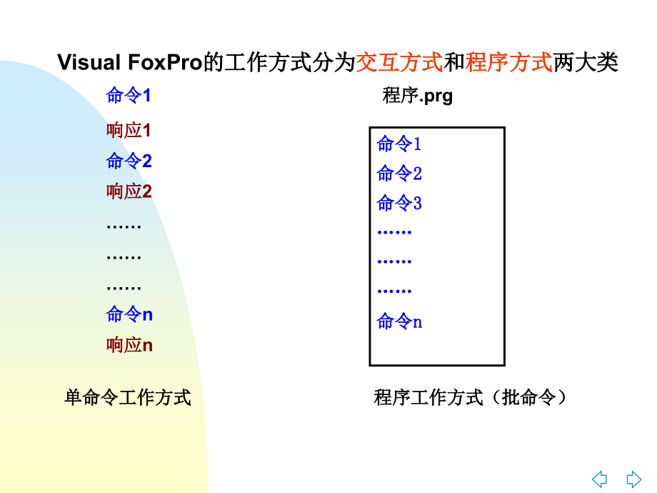 C++语言程序设计 课件(VFP-2版) 第7章(程序)_第2页