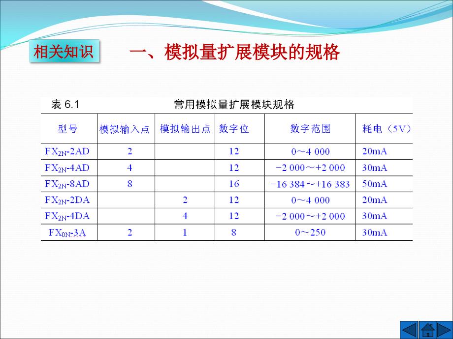 电气控制与PLC应用 第2版  教学课件 ppt 作者  张伟林 王开 仵征 王飞 课题六  PLC模拟量扩展模块的使用_第4页