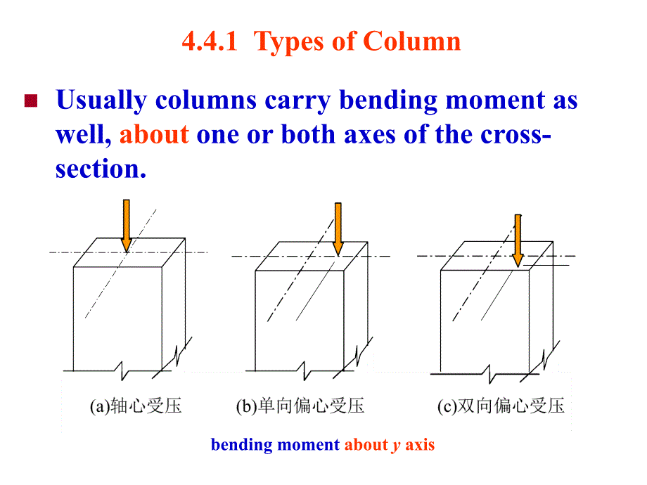 土木工程专业英语 教学课件 ppt 作者 陈瑛 4.4. Reinforced Concrete Column_第3页