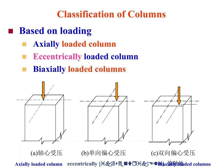 土木工程专业英语 教学课件 ppt 作者 陈瑛 4.4. Reinforced Concrete Column_第5页