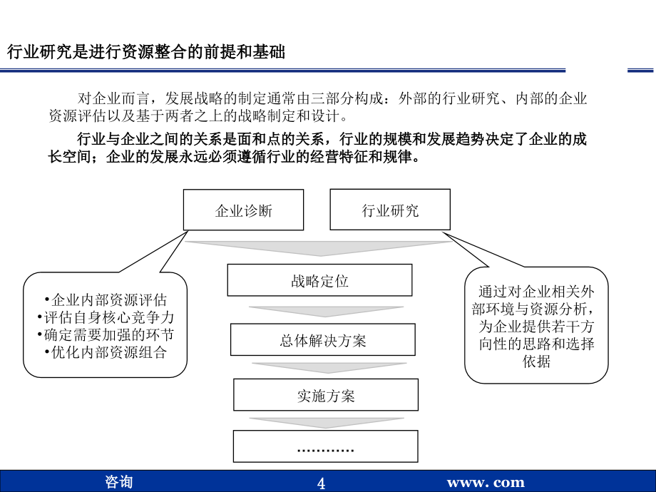 行业分析方法分解_第4页