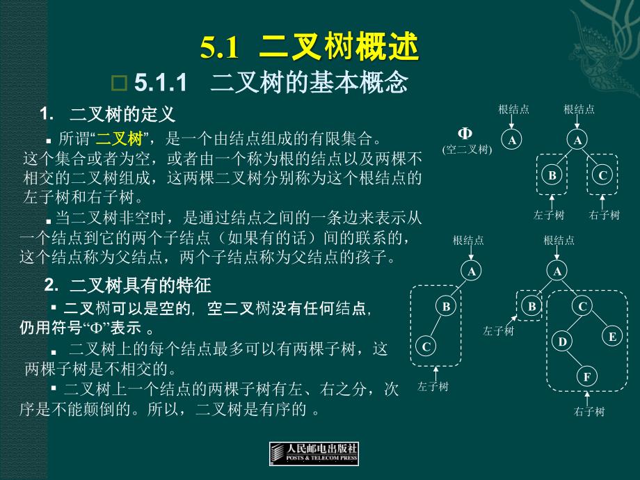 数据结构 第2版  教学课件 ppt 作者  宗大华 陈吉人 《数据结构》课件-5_第2页