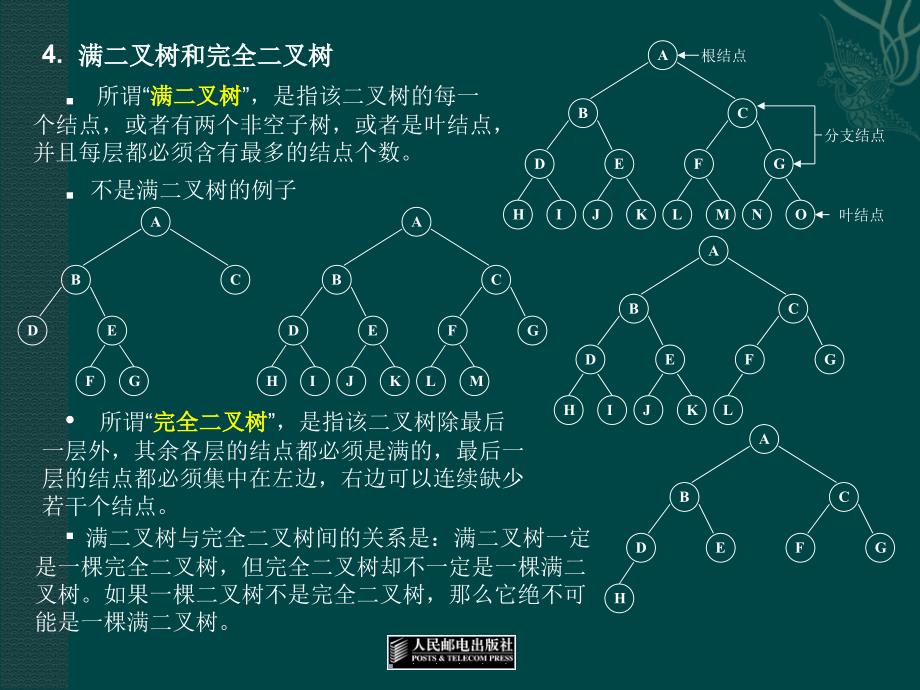 数据结构 第2版  教学课件 ppt 作者  宗大华 陈吉人 《数据结构》课件-5_第4页