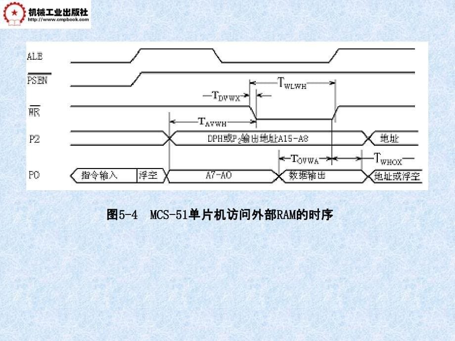 单片机原理及应用 教学课件 ppt 作者 佟云峰 第五章 单片机接口技术_第5页