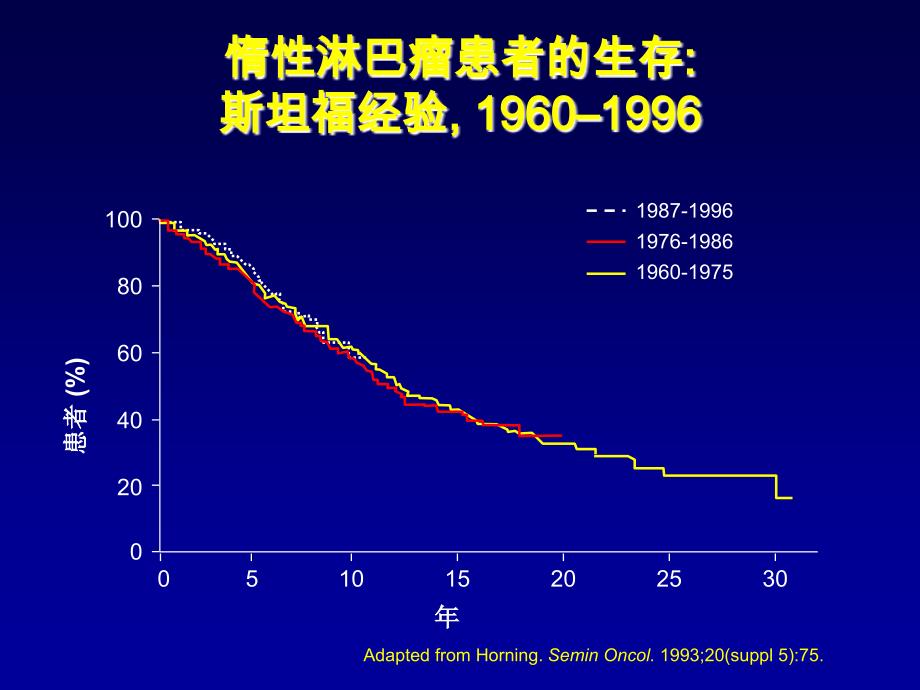 淋巴瘤维持治疗_第3页