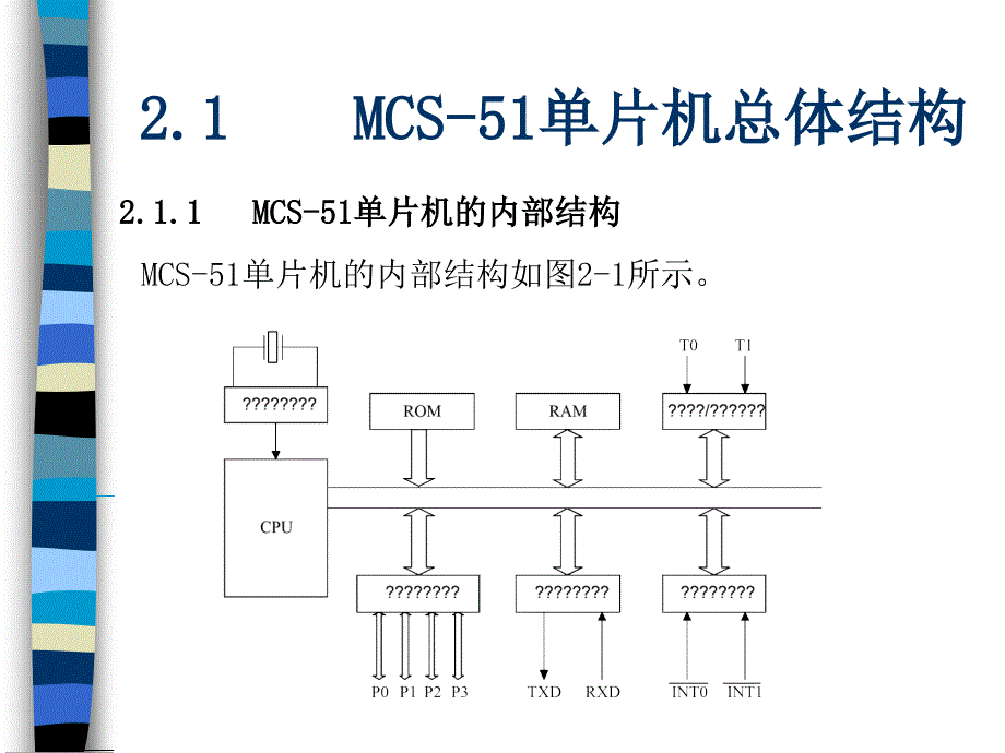 单片机技术应用 教学课件 ppt 作者 朱运利 主编 第二章_第3页