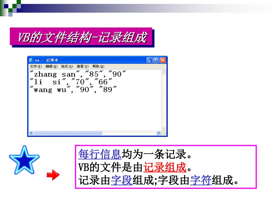 Visual Basic程序设计教程 华东交通大学教材 专著 基金资助项目  教学课件 PPT 作者 熊李艳 周美玲 第10章 文件_第4页