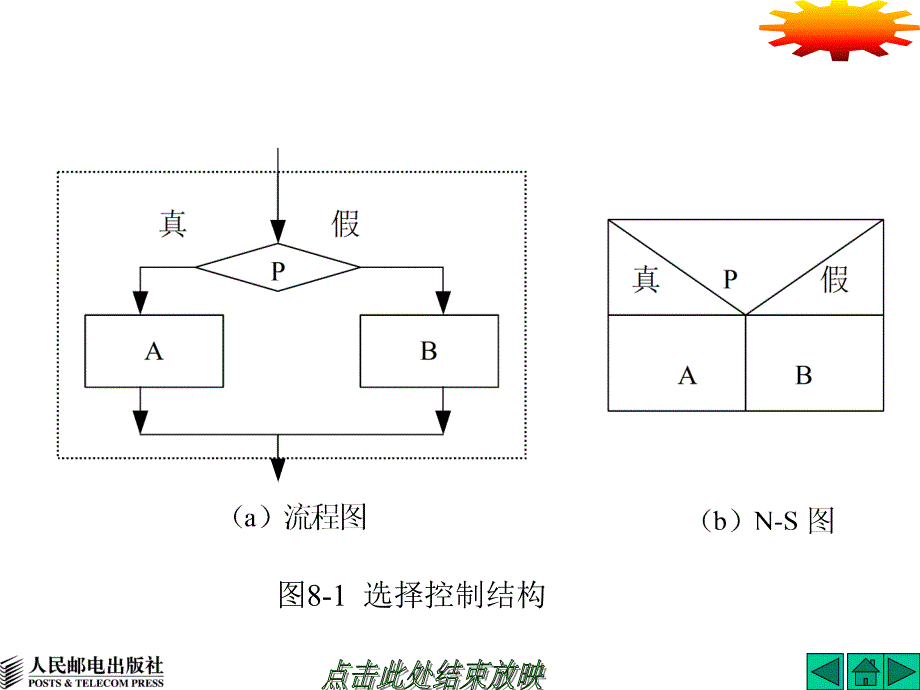 Visual Basic程序设计 教学课件 ppt 作者  邱寄帆 第08章_第3页