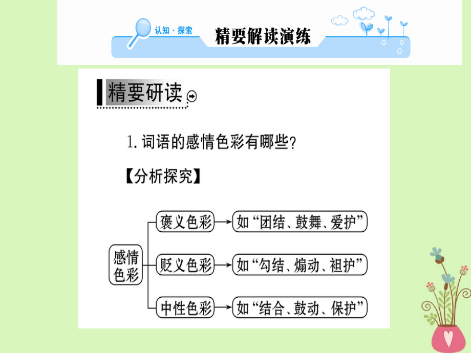 高中语文 第六课 语言的艺术 第三节 淡妆浓抹总相宜-语言的色彩课件 新人教版选修《语言文字应用》_第2页